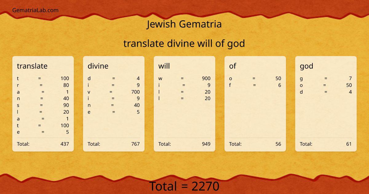 translate divine will of god in jewish Gematria